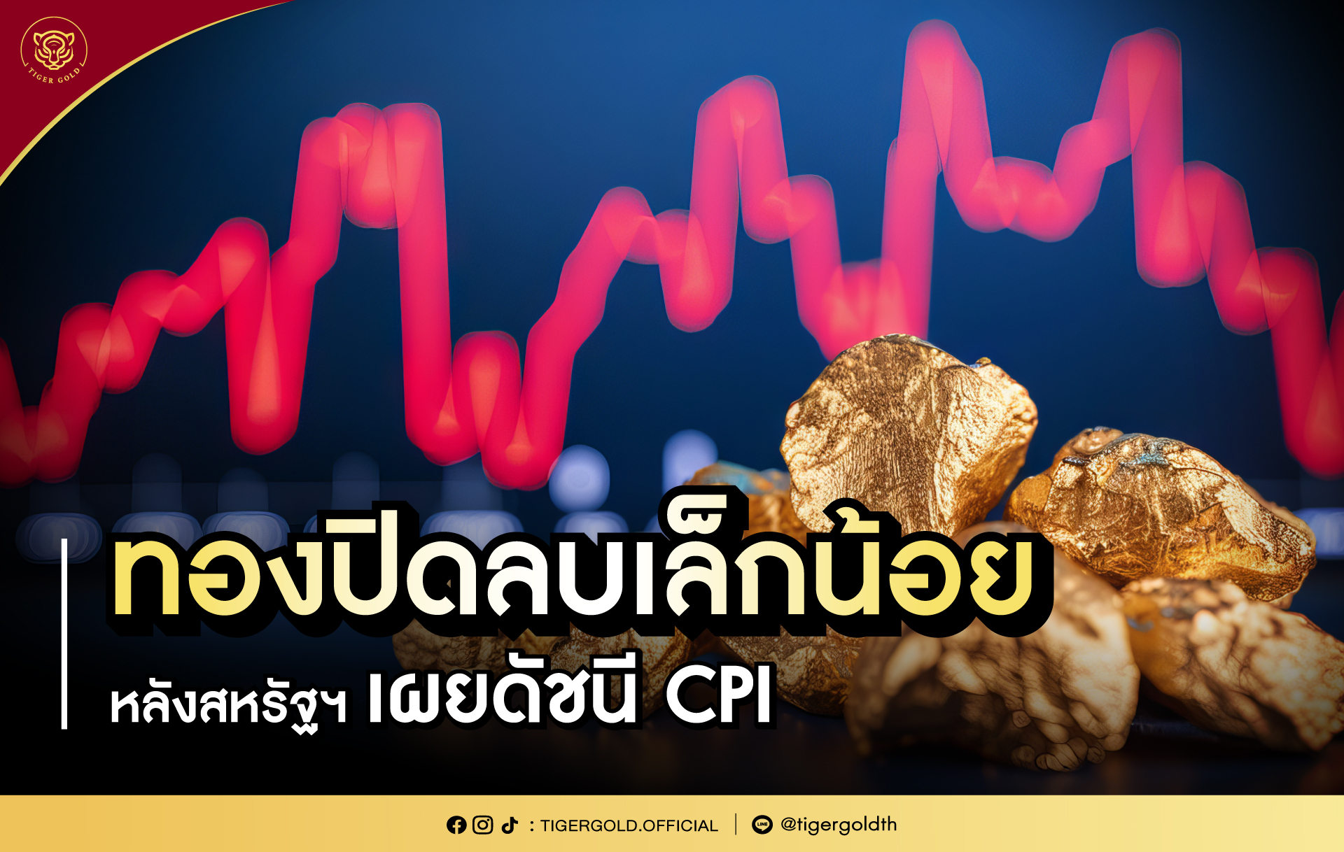 ทองปิดลบเล็กน้อย หลังสหรัฐฯ เผยดัชนี CPI