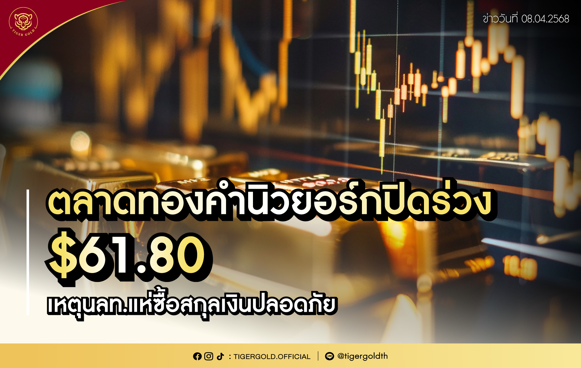ตลาดทองคำนิวยอร์กปิดร่วง $61.80 เหตุนลท.แห่ซื้อสกุลเงินปลอดภัย