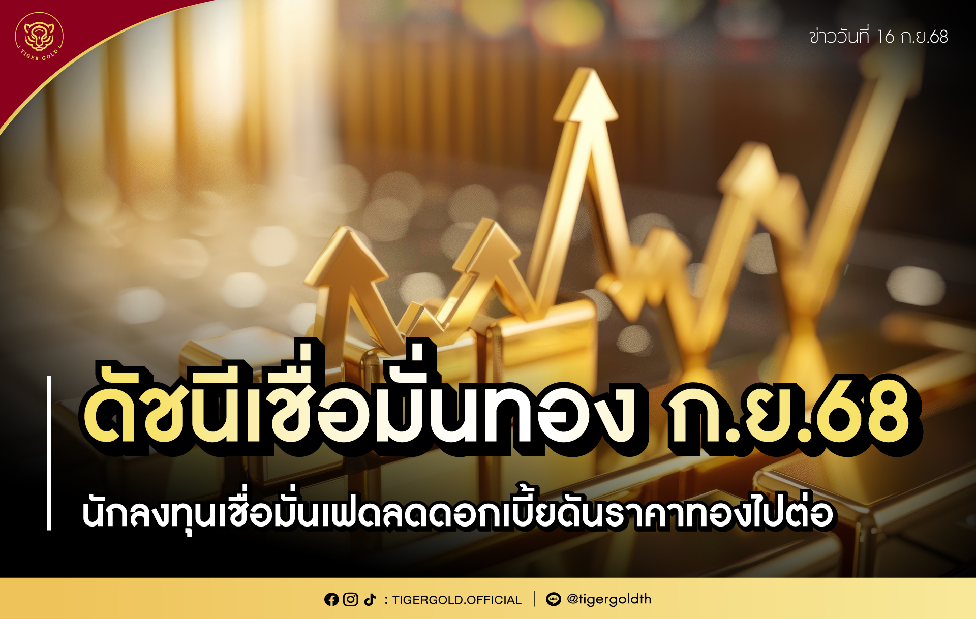 ดัชนีเชื่อมั่นทอง ก.ย.68 นักลงทุนเชื่อมั่นเฟดลดดอกเบี้ยดันราคาทองไปต่อ