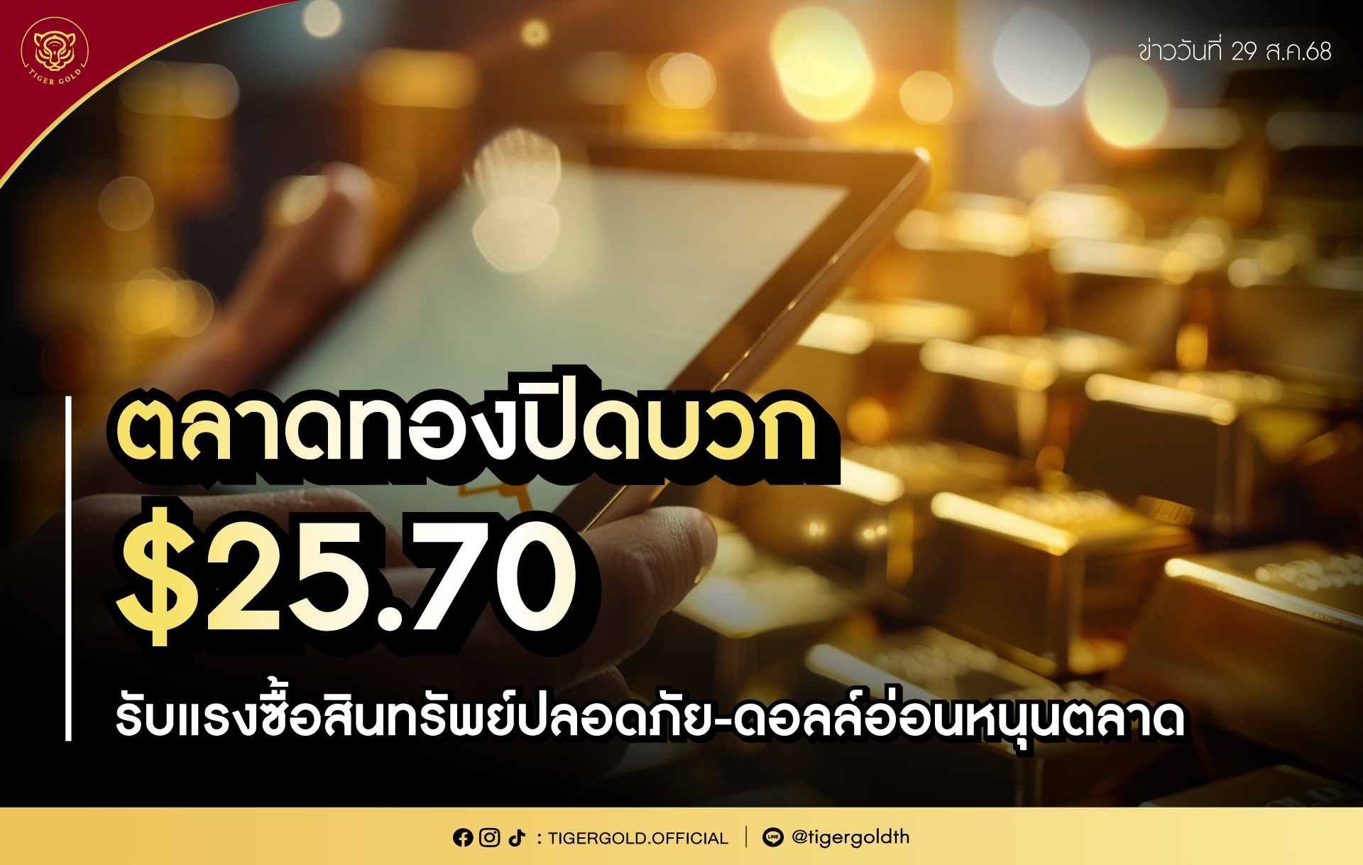 ตลาดทองปิดบวก $25.70 รับแรงซื้อสินทรัพย์ปลอดภัย-ดอลล์อ่อนหนุนตลาด