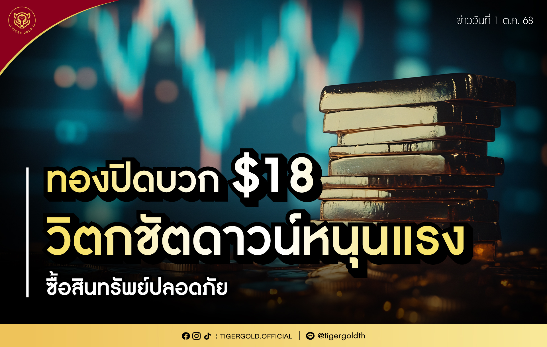 ทองปิดบวก $18 วิตกชัตดาวน์หนุนแรงซื้อ